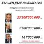 <p>Из официалния архив на БНБ</p>
